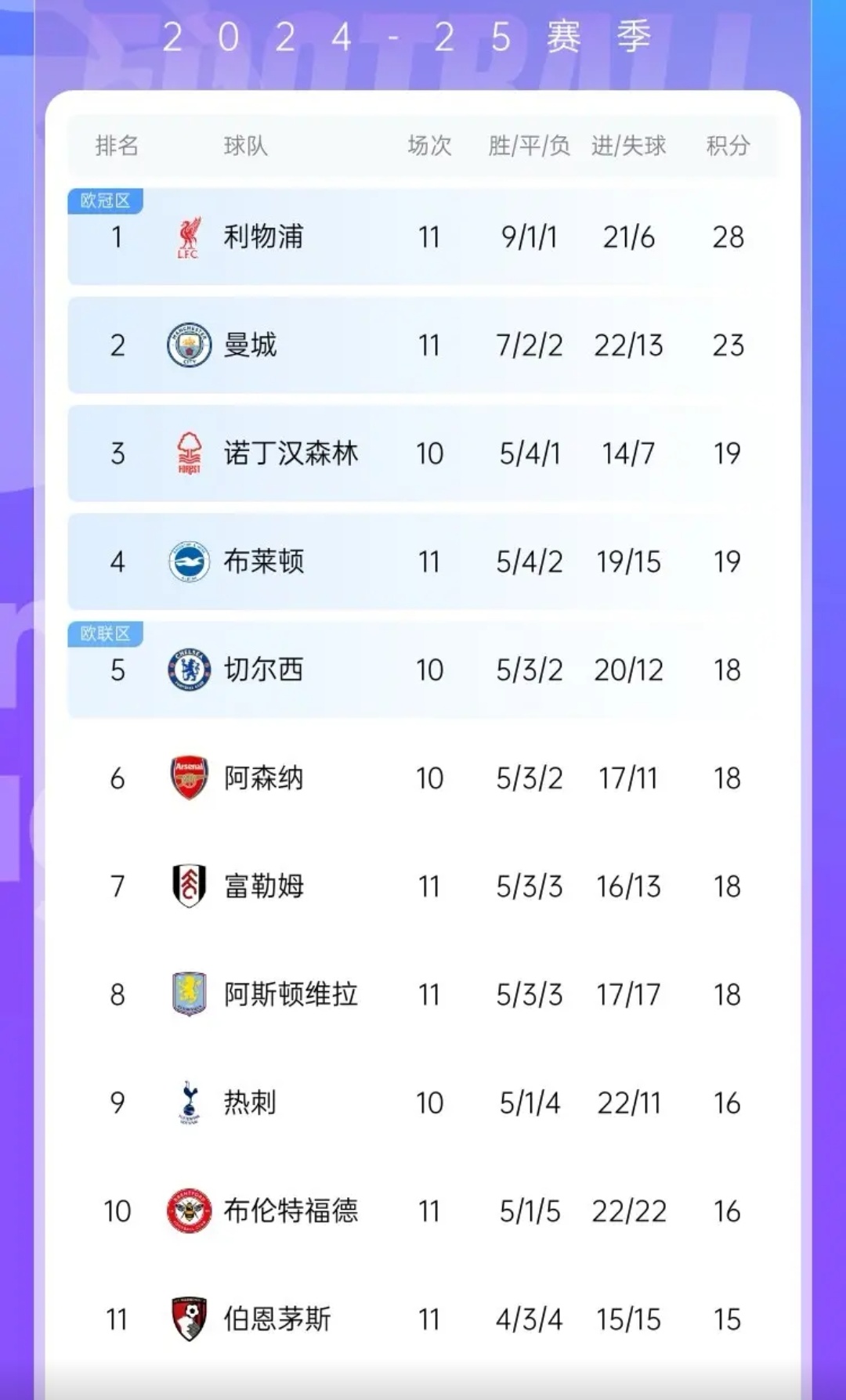 爱游戏体育网站-曼城连续四场零封，稳坐榜首(曼城连续四场零封,稳坐榜首的球员)