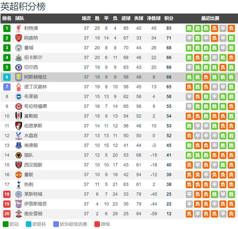 关于曼联遭遇失利,球队状态低迷,积分榜下滑的信息 关于曼联遭遇失利,球队状态低迷,积分榜下滑的信息