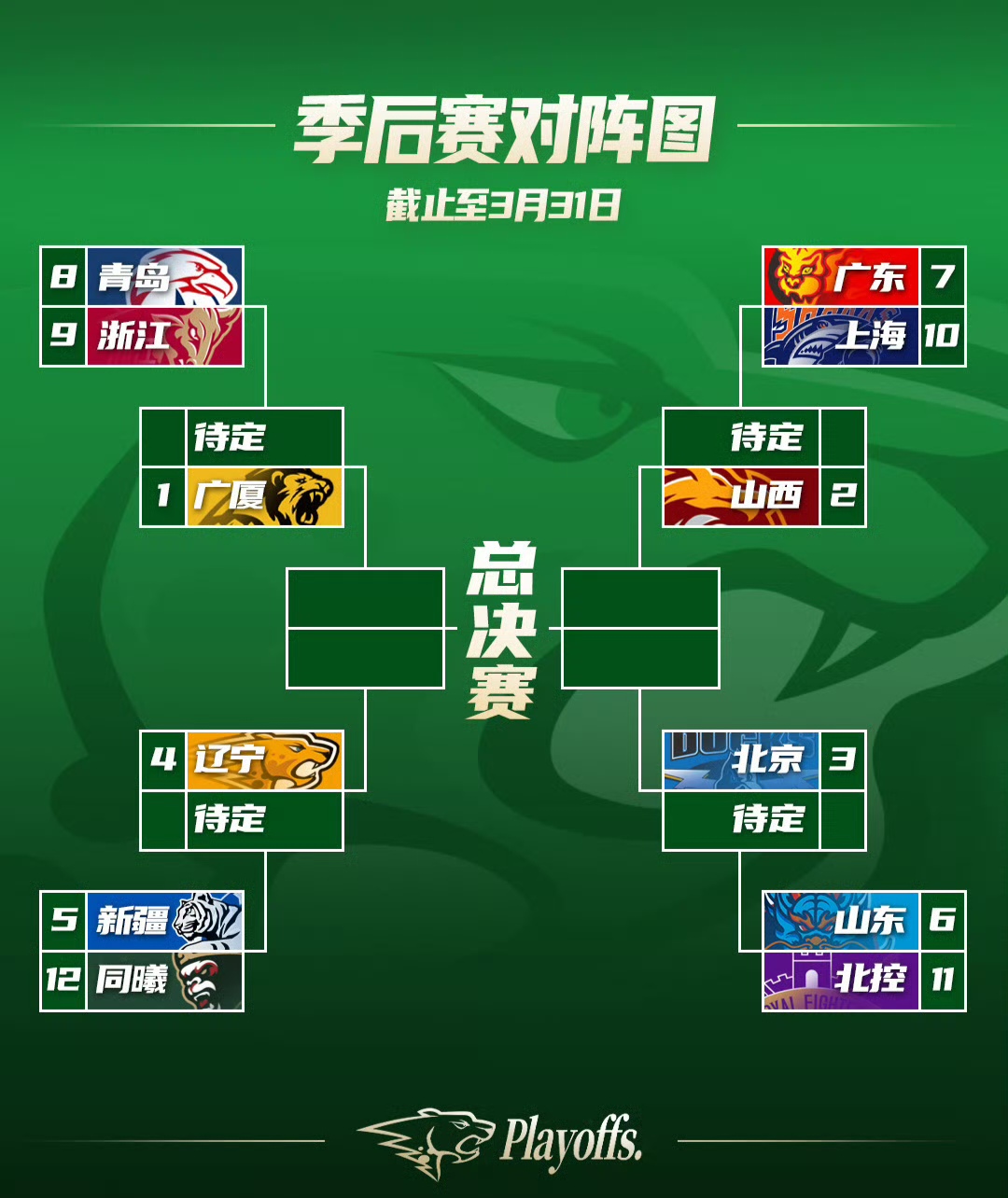 季后赛席位悬念重重,各队拼尽全力 季后赛席位悬念重重,各队拼尽全力